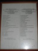 Список жертводавців зі США