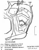 Генплан розташування городища.