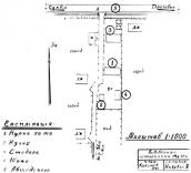 Генплан садиби (1986 р.)