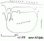 Античне поселення і некрополь Дідова…