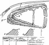Давньоруське городище