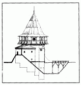 В’їзна башта-дзвіниця. Поздовжній…